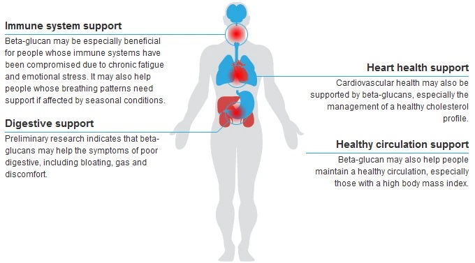 beta glucan benefits